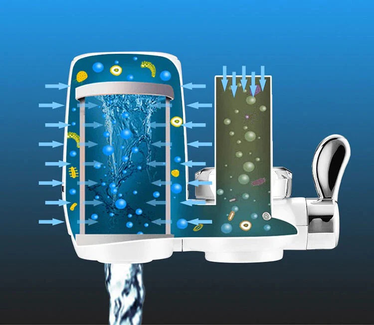 Purifier PRO™ - Purificador de Agua 7 niveles.
